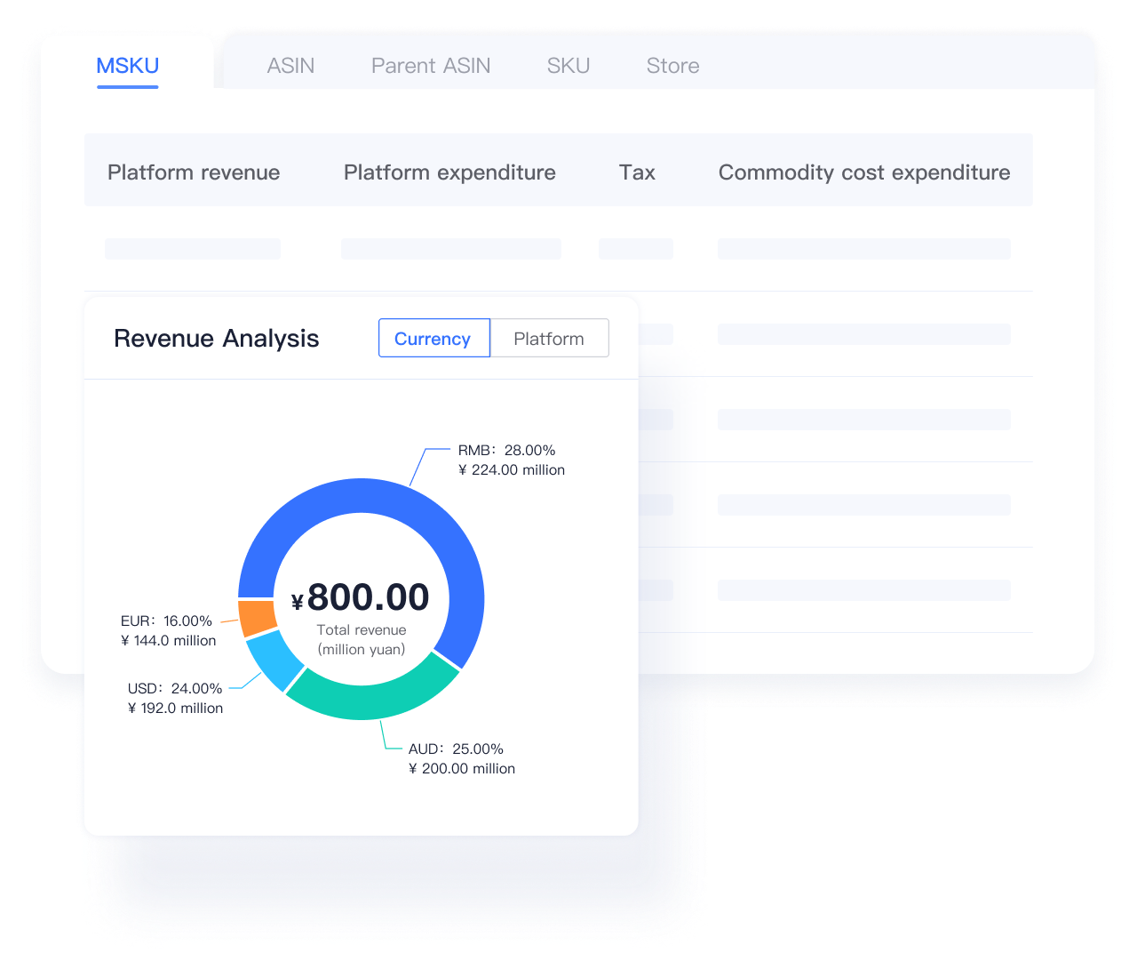 Supply Chain Management