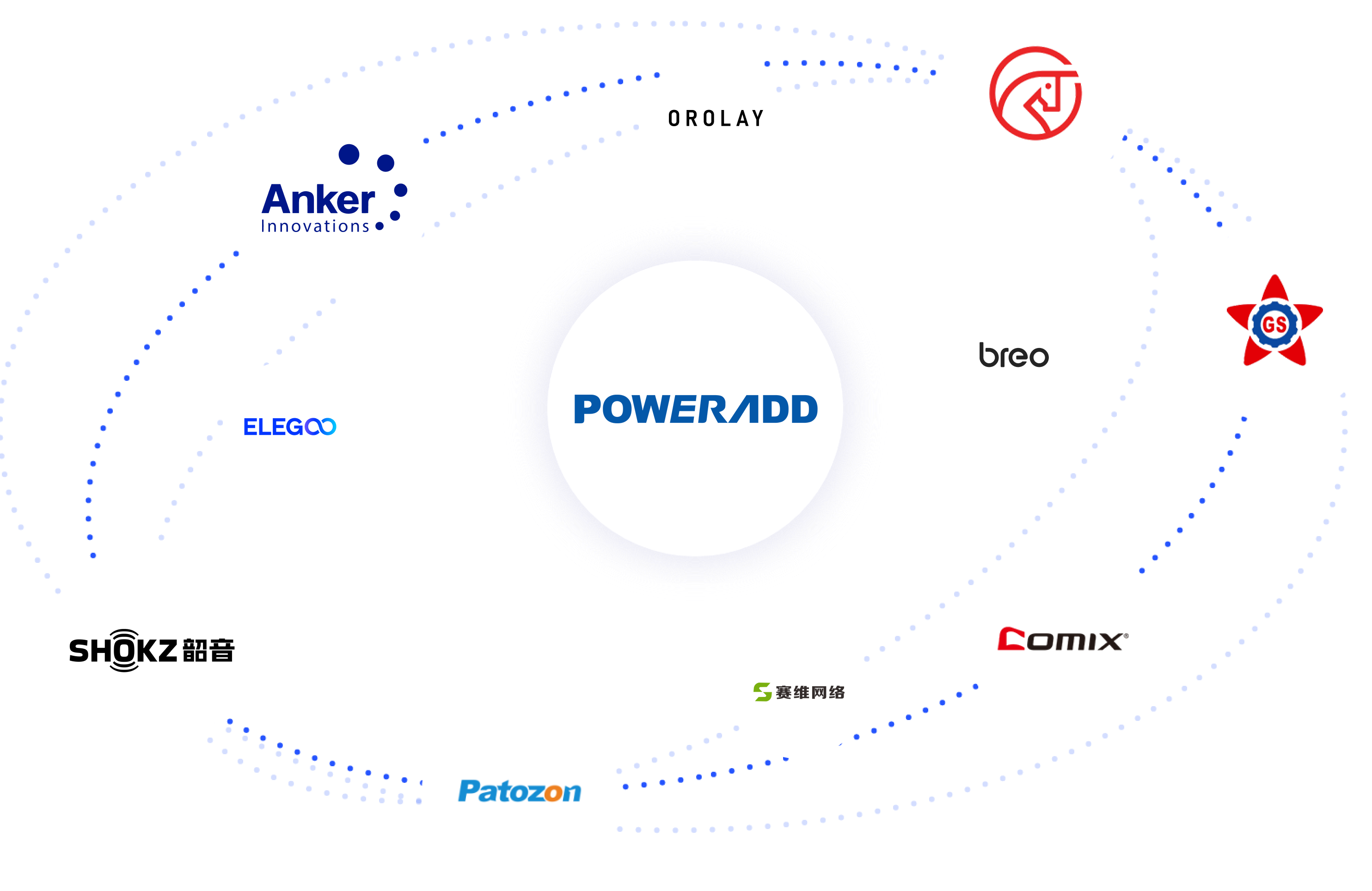 亚马逊ERP系统一套多少钱-Poweradd-ERP