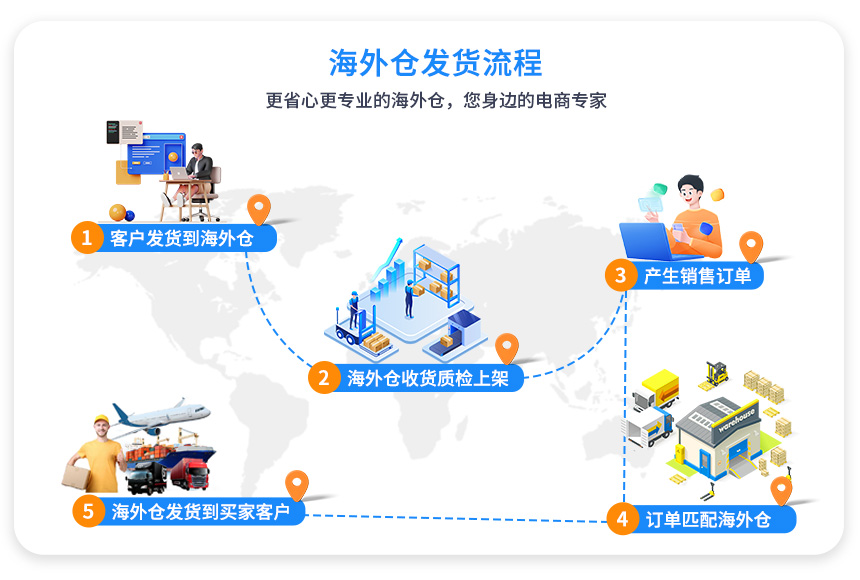 Poweradd-ERP官网-跨境电商ERP软件平台_亚马逊ERP管理系统